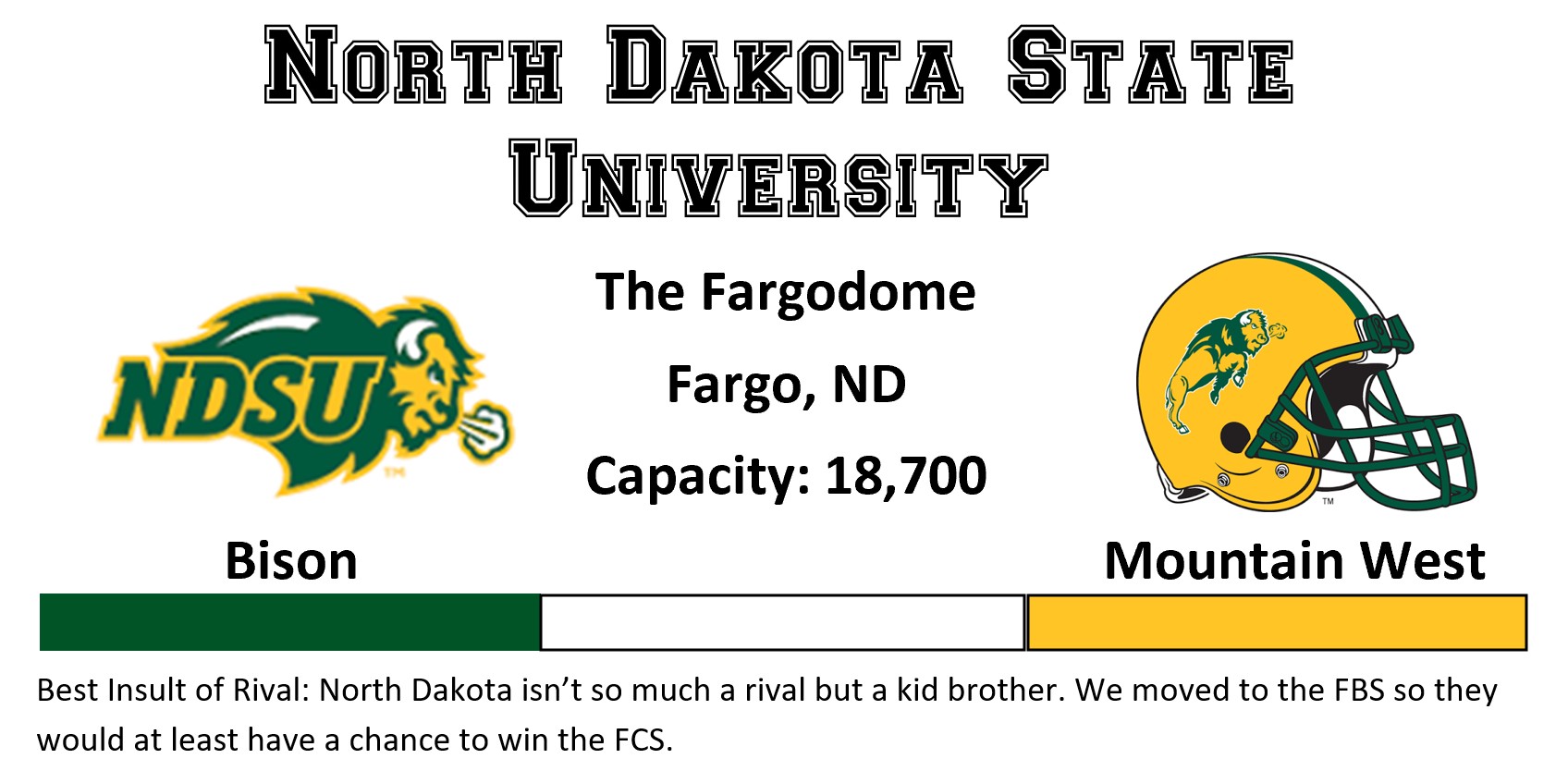 Shows North Dakota State Football logo, team colors, stadium and capacity. Also has insult of rival North Dakota University