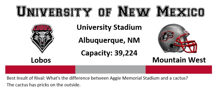 Captures general info about the University of New Mexico Lobos football team. Includes, colors, logo, helmet and conference. Also has insult of rival, New Mexico State.